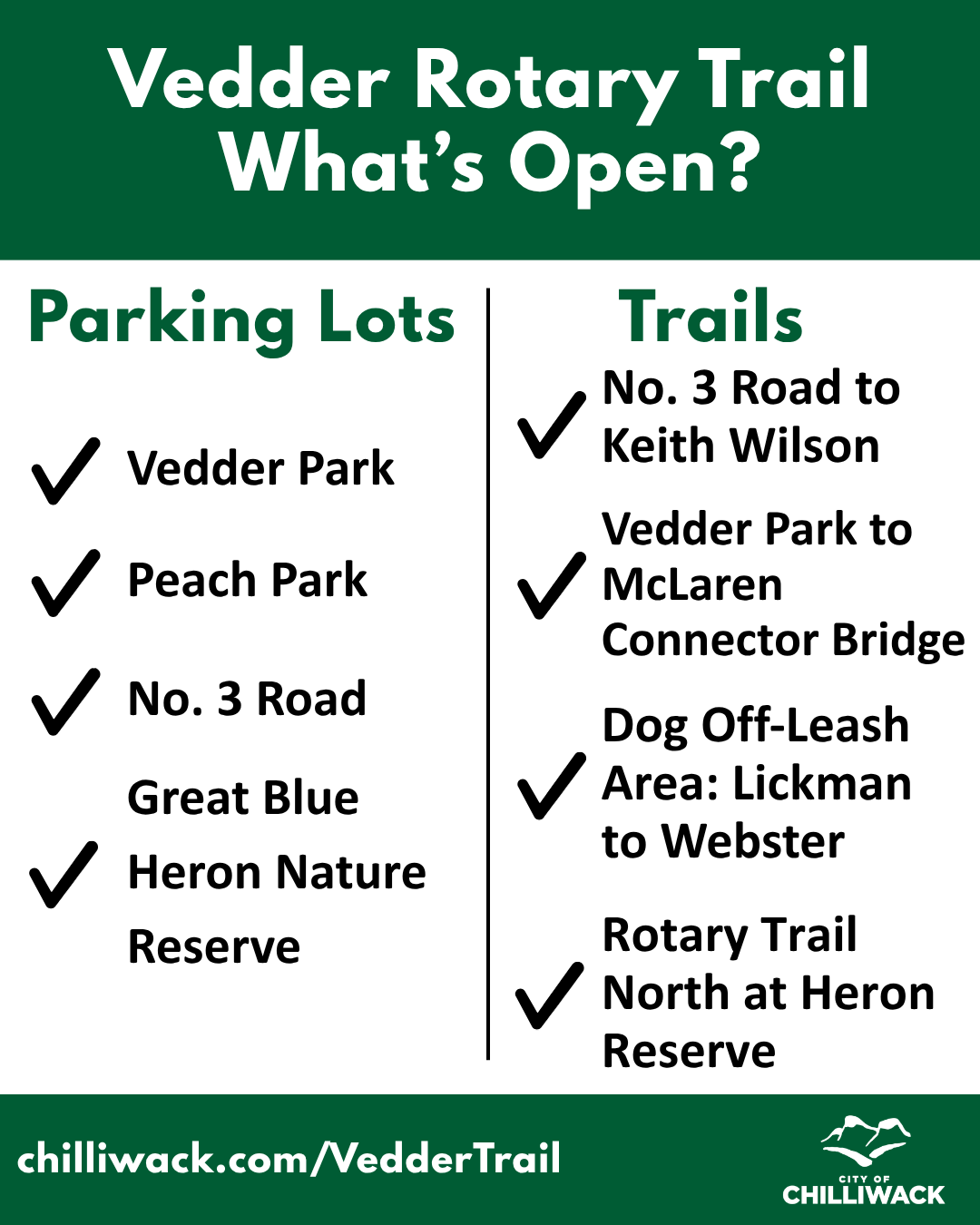 Vedder Park, Peach Park, No. 3 Road, and the Heron Reserve Parking Lots are open. The trails from No. 3 Road to Keith Wilson, Vedder Park to the McLaren Connecting Bridge, Lickman to Webster Dog Off Leash Area, and the Rotary Trail near the Heron Reserve are open.